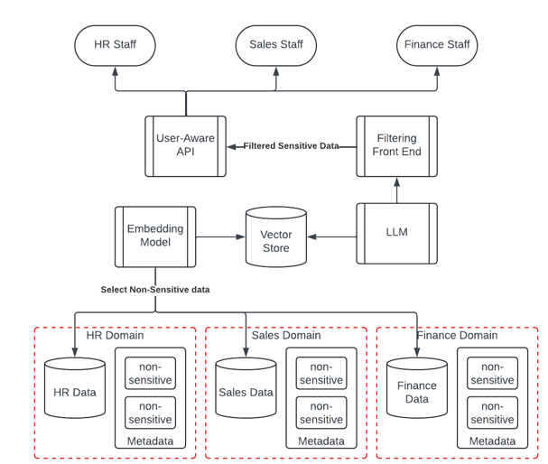 Filtered Data